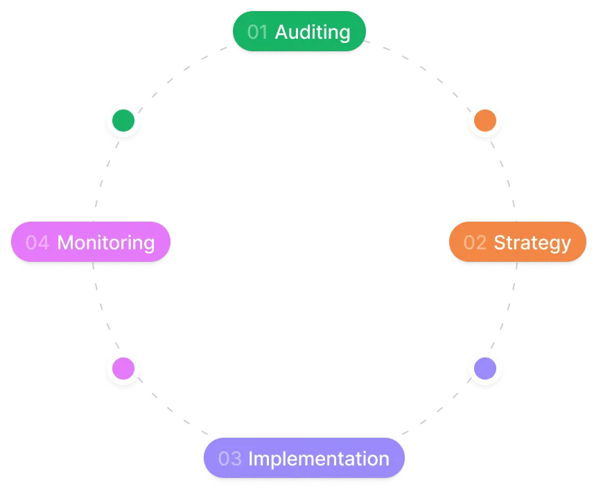 SEO-Agency-Process-Image-2